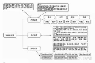 互聯(lián)網(wǎng)創(chuàng)業(yè)公司如何規(guī)模化研發(fā)團(tuán)隊(duì) 網(wǎng)絡(luò)技術(shù)開發(fā)的成長之路
